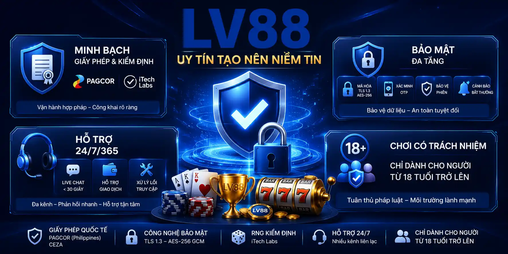 LV88 | Trang Chủ Chính Thức LV88.Com | Cá Cược Uy Tín #1 2026 13 Những Yếu Tố Tạo Nên Độ Tin Cậy Của LV88